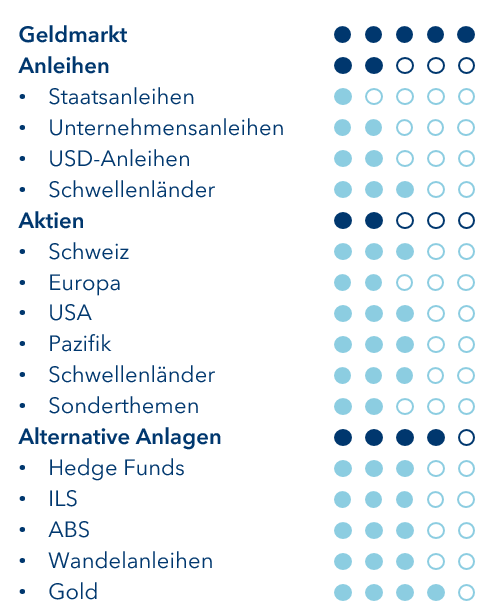 Unsere Sicht aufs Portfolio - Juli 2020