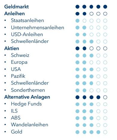 Positionierung September 2020