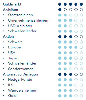 Positionierung Januar 2021