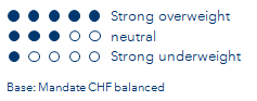 Key to Asset Allocation